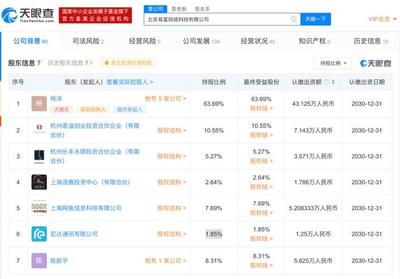 HTC关联公司与网鱼网咖共同投资北京易富网络科技，强化VR游戏及网络游戏布局