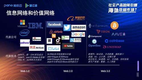 信息网络向价值网络演进过程中产品形态的思考 以游戏产品为例