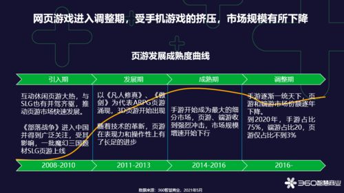 2021年 网页游戏为何仍受玩家青睐